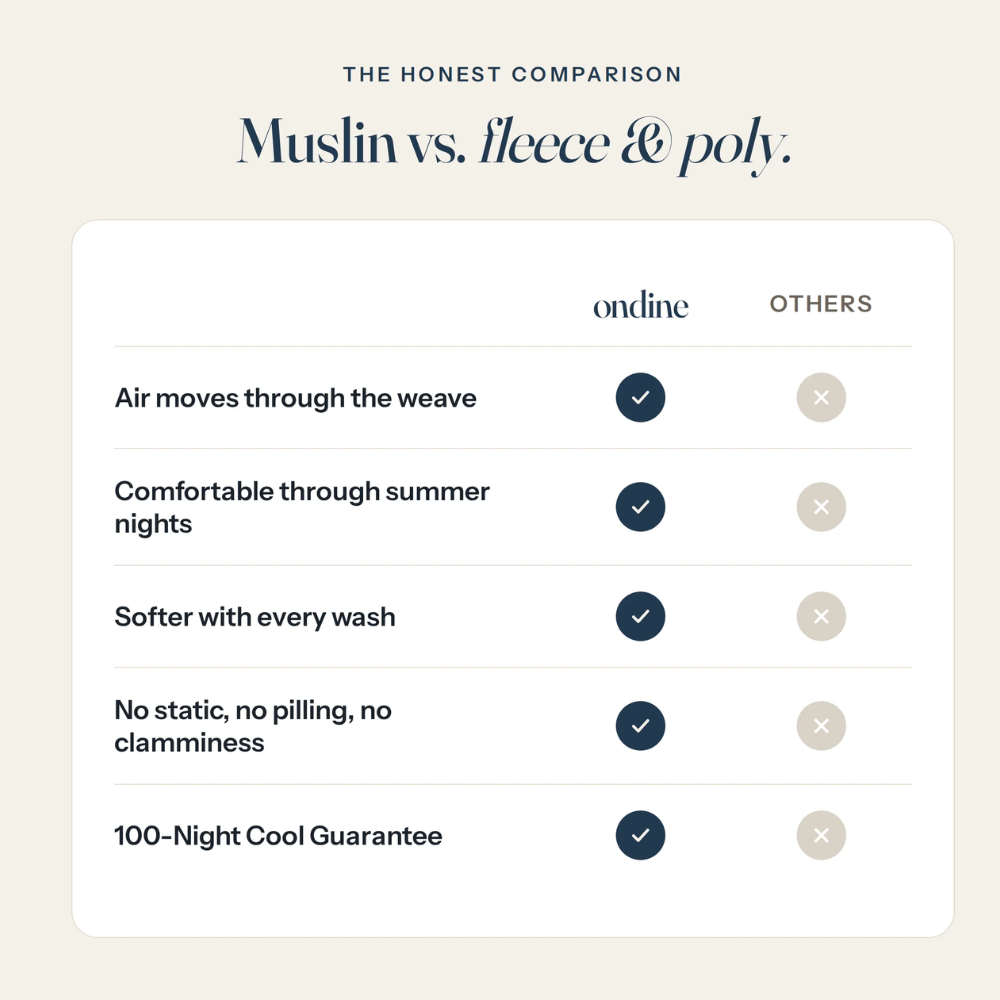 The Muslin Blanket - 100% Muslin Cotton
